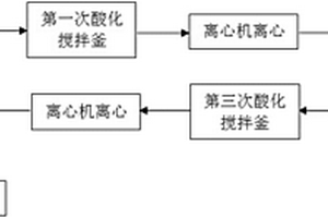 多步酸析回收生產5-氯水楊酸的母液廢水中5-氯水楊酸的方法