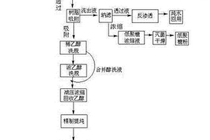 豆制品廢水一步法提取大豆蛋白、低聚糖及異黃酮的方法
