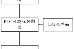 廢水處理設備自動控制系統