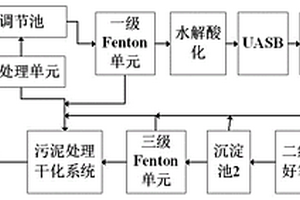 多級Fenton試劑法處理醛、酮樹脂廢水工藝