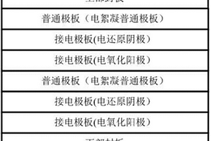 混合電化學廢水處理裝置