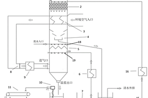 高鹽廢水濃縮結晶系統和方法