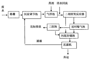 檸檬酸廢水的處理方法