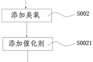 可消毒滅菌的高級氧化廢水處理裝置及方法