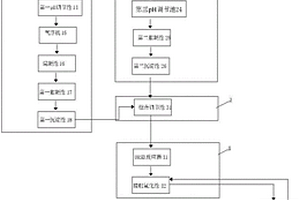 汽车生产废水处理系统