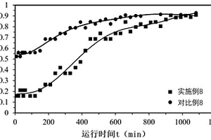 印染污泥炭基吸附劑處理難降解有機廢水的方法
