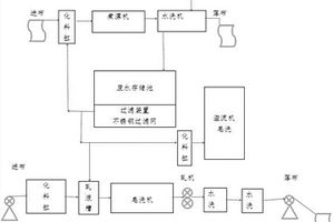 織物前處理廢水循環(huán)回用新工藝