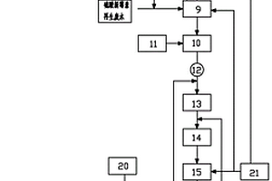 硫酸新霉素生產廢水處理方法