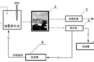 用于柔性版印刷水墨廢水處理的復(fù)合絮凝藥粉及其應(yīng)用
