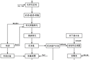 礦井含氟廢水資源化利用系統及工藝