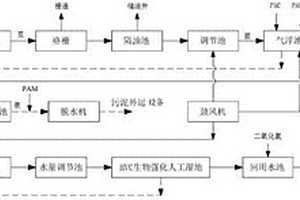 SBBR+HVC生物強化人工濕地廢水資源化集成處理系統(tǒng)及其集成處理方法