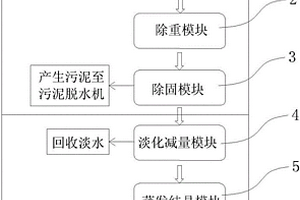 新型脫硫廢水余熱利用零排放裝置