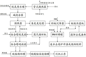 提釩廢水氨氮資源化回收技術