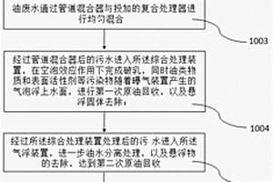 三元復合驅(qū)采油廢水的處理及原油回收方法及其回收裝置