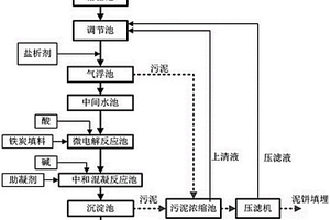 人造花染色廢水處理系統及其處理方法
