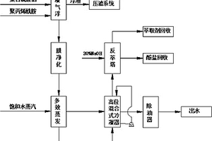 高濃度的有機和無機混合廢水處理回收方法