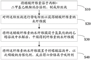 廢水處理的方法及六價鉻離子吸附劑的制備方法