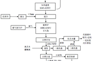 沉釩廢水蒸發結晶液的干燥方法以及回收硫化鈉的方法