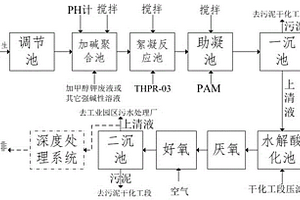 戊二醛生產廢水處理工藝