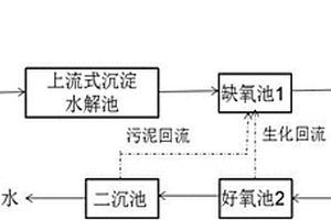 基于兩級AO裝置的高電導(dǎo)率廢水處理方法
