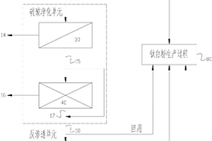鈦白粉生產(chǎn)過程中酸性廢水的處理及回收工藝