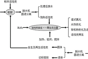 難降解有機(jī)廢水處理的粉末活性炭異位自生及再生方法