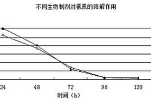 回收利用發酵菌體和治理廢水的方法
