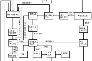 低階煤分質利用工藝廢水零排放的方法