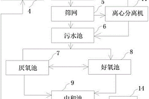 帶淋洗設備的廢水處理裝置