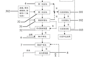 洗煙廢水零排放技術(shù)處理系統(tǒng)