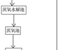 膠粘劑有機廢水處理系統
