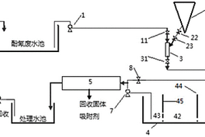 酚氰廢水處理系統