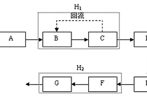 焦化廢水處理系統及處理方法