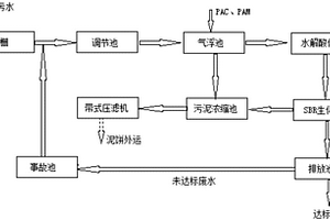 印染废水处理装置及其应用