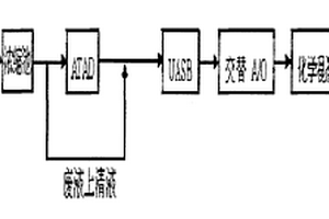 1,3-丙二醇發酵微生物廢水生化綜合處理方法