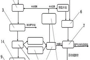 全餾分加氫工藝中有機廢水的處理系統