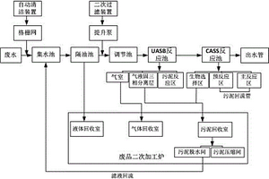 可回收海產品加工廢水處理系統