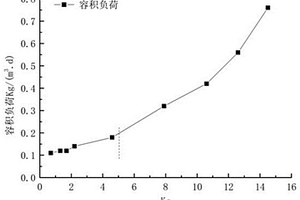 废水可生化性的评价方法及实验装置