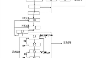 染料廢水處理裝置及其方法