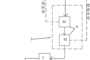 印染有机废水处理系统