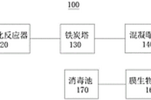 含丙烯腈廢水的處理系統