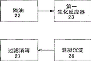 廢水處理回用工藝