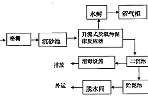 木糖醇廢水的處理方法