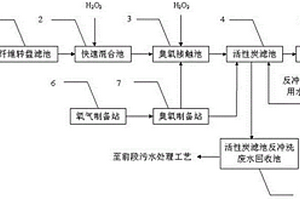 臭氧、雙氧水和活性炭對印染廢水深度處理的方法及裝置