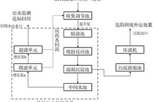 膠狀乳化炸藥生產廢水回用處理系統