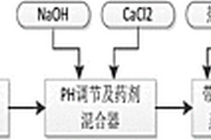 含鹽廢水蒸發結晶母液的處理方法及其系統