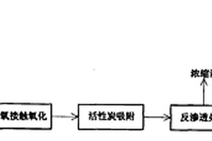 臭氧氧化法與膜分離技術相結合的焦化廢水深度處理工藝
