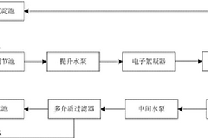 基于電子絮凝處理的含煤廢水凈化系統及凈化工藝