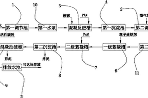 含鋅廢水處理系統