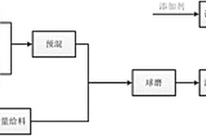 污泥廢水焦漿及其制備方法